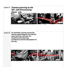 Storyboard for Game Intro. Design Management, Drawing, Digital Illustration, Painting, Character Design, Stor, telling, Creativit, Animation, Pencil Drawing, Stor, and board project by Eugene Serhachev - 12.28.2024