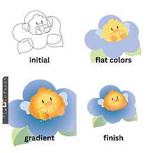 Original Vector Illustration Practice on Blue bird cartoon on a flower. Un progetto di Illustrazione tradizionale, Illustrazione digitale e Illustrazione vettoriale di Winnie Crystal Cruz - 01.01.2025