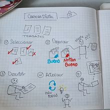 Mi proyecto del curso: Sketchnoting: comunícate con notas visuales. Un progetto di Business, Management, produttività, Comunicazione, Creatività, Disegno, Illustrazione tradizionale, Design, Pubblicità e Fotografia di rosa julcapoma - 07.01.2025