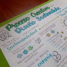 Sketchnote: notas visuales en vivo.. Business, Management, Productivit, Communication, Creativit, Drawing, and Traditional illustration project by Danna Reyes - 01.12.2025