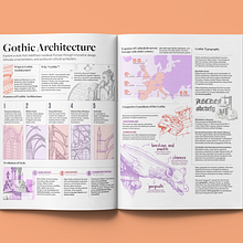 Infographic: Gothic Architecture. Graphic Design, Infographics, Information Design & Interactive Design project by snehadharwadkar29 - 01.15.2025