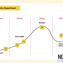 AI of Storytelling Framework. Un proyecto de Creatividad, Gestión del diseño, Gestión, productividad							, Stor, telling y Creación de Contenido con IA de Kusuma Sukma - 22.01.2025