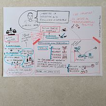 Mon projet du cours : Sketchnoting : communiquez avec des notes visuelles. Business, Management, Productivit, Communication, Creativit, Drawing, and Traditional illustration project by Marion REYRE - 02.17.2025