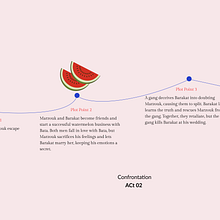 My project for course: The Narrative Web: storytelling applied to UX/UI design. Projekt z dziedziny Cop, writing, Projektowanie informacji, Stor, telling i UX / UI użytkownika Islam Nasrallah - 23.01.2025