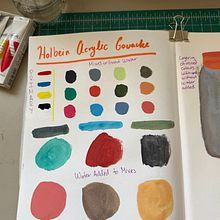 Sketchbook Experiments. Een project van  Tekening,  Beeldende kunst, Traditionele illustratie, Sketchbook y  Schetsen van Cim Dhiman - 11.02.2025