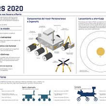 MARS 2020 - Infografía de proyecto final. Projekt z dziedziny Projektowanie graficzne, Infografika, Projektowanie informacji, Projektowanie interakt i wne użytkownika Dany E. Valderrama Tellez - 12.02.2025