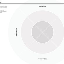 Prueba 3. Un progetto di Br, ing, Br, identit, Consulenza creativa, Gestione progetti di design, Design digitale, Design interattivo e Marketing di javieraranguri - 14.02.2025