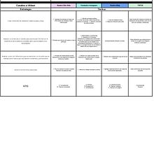 Proyecto final de Marketing digital . Content Marketing, Digital Marketing, Facebook Marketing, Growth Marketing, Instagram Marketing, Marketing, Mobile Marketing, and Social Media project by luisanaphernandezg - 02.24.2025