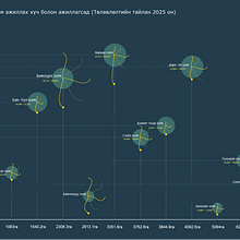2040 master plan new cities in Ulaanbaatar. Een project van Informatieontwerp, Interactief ontwerp y  Infographics van Saruul Altantuul - 20.03.2025