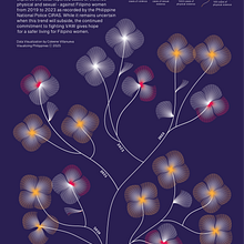 Violence Against Filipino Women in the last five years. Un progetto di Graphic design, Infografica, Design dell’informazione e Design interattivo di coleenetvillanueva - 24.03.2025