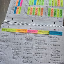 Organización de objetivos para todo mi año. Projekt z dziedziny Marketing, Doradztwo kreat, wne, Zarządzanie, Produkt i wność użytkownika lesliev_projects - 24.03.2025