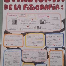 Infografia sobre la història de la fotografia| Cultura Audiovisual . Un progetto di Infografica e Fotografia di Anna Herrerías Soto - 31.03.2025
