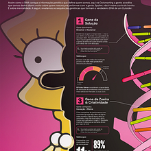 Infográfico - O DNA de um Outsider: será que você tem?. Projekt z dziedziny Projektowanie graficzne, Infografika, Projektowanie informacji, Projektowanie interakt, wne, Ilustracja c i frowa użytkownika adm - 31.03.2025