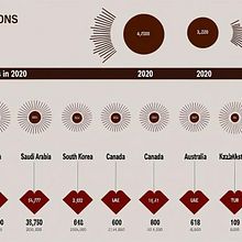 Global CO2 Emissions. Projekt z dziedziny Projektowanie informacji, Projektowanie interakt, wne i Infografika użytkownika Srini Gundelli - 16.04.2025