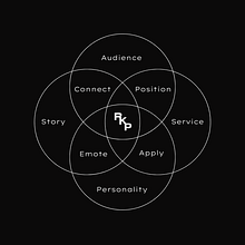 Brand to Website: A Digital Transformation Journey by R.K.P Center. Instagram, Marketing, Content Marketing, Digital Marketing, Social Media, Communication, Instagram Marketing, Br, and Strateg project by Ritik Kumar - 04.23.2025