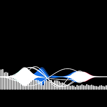 Nocturnal Echoes. Entre la Melodía y el Ritmo. Music, and Music Production project by Frank Riaño - 05.03.2025