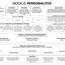 PersonaliToV - Cafetería. Projekt z dziedziny Strategia marki, Komunikacja, Marketing c i frow użytkownika Cristofer Carrasco - 06.05.2025