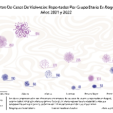 Conteo De Casos De Violencias Reportados Por Grupo Etario En Bogotá  Años 2021 y 2022. Information Design, Interactive Design & Infographics project by rony_produccion - 05.13.2025