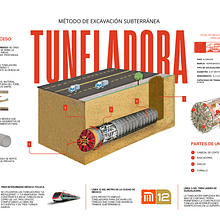 Infografía: Tuneladora. Projekt z dziedziny Projektowanie informacji, Infografika i Komunikacja użytkownika Alan Josue Flores Cuevas - 02.06.2025