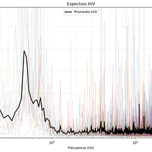 Clustering aplicado a filtrado de datos H/V. Un progetto di Web development, Programmazione, Intelligenza Artificiale e Programmazione IA di Braulio Yair Álvarez Nicolás - 03.06.2025