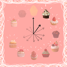 It's Cupcake O'Clock. Animation, Animated Illustration, Social Media Design, and Social Media project by Monika Evstatieva - 06.03.2025