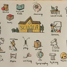 Learning to sketchnote with a sketchnote on learning. Un projet de Gestion et productivité, Communication, Créativité, Dessin et Illustration traditionnelle de Susanna Scoponi - 08.07.2025