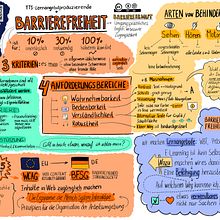 Accessibility in Learning (Barrierefreiheit). Un projet de Business, Gestion et productivité, Communication, Créativité, Dessin et Illustration traditionnelle de Marina - 14.07.2025