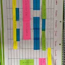 organizando mis días . Un projet de Marketing, Conseil créatif , et Gestion et productivité de Daniela Perez Zambrano - 27.07.2025