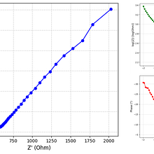 Visualización automatizada de datos EIS con Python. Un progetto di Programmazione, Sviluppo di applicazioni, Intelligenza Artificiale e Programmazione IA di Danilo Ramos - 31.07.2025