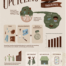 Upcycling Infographic: Toxins to Treasures. Digital Illustration, Graphic Design & Infographics project by Andrea Elizabeth - 08.28.2025