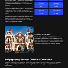 UX Research - Church. Digital Design, Mobile Design, Web Design, and UX / UI project by Jason Piano - 09.07.2025