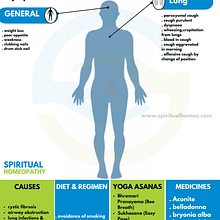 How Homeopathy Helps Manage Bronchiectasis Naturally. Un progetto di Architettura digitale di Spiritualhomeo clinic - 12.09.2025