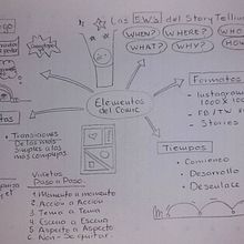 Sketchnoting: comunicate con notas visuales. Un progetto di Comunicazione, Creatività e Disegno di Olimpia Duran - 28.09.2025