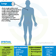 Best Homeopathy Doctors in Kothapet for Cough – Spiritual Homeopathy. Un progetto di Scrittura di Spiritualhomeo clinic - 07.10.2025