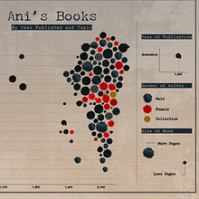 A Book Log . % a_borissova15 tarafından hazırlanan Bilgi Tasarımı, Etkileşimli Tasarım, Ve İnfografikler projesi - 10.25.2025