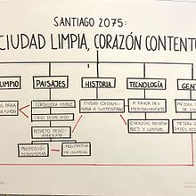 Mapa conceptual Santiago 2075: "Ciudad limpia, corazón contento". Creative Writing, Writing, and Concept Art project by Antonia Carvajal - 11.02.2025