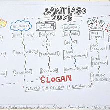 4. Mapa Conceptual Santiago. Design project by arelyz_escalona - 11.02.2025