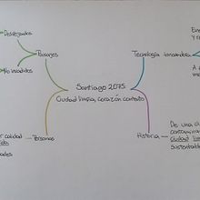 Mapa conceptual Santiago. Traditional illustration project by Artis Godoy Pinto - 11.03.2025