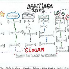 Mapa Santiago 2075. Sketching project by edwin_zocon - 11.03.2025