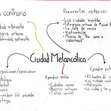Collage Mapa conceptual . Sketching project by edwin_zocon - 11.03.2025