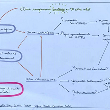 MAPA CONCEPTUAL SANTIAGO. Design project by yoyindz - 11.04.2025