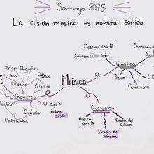 Mapa conceptual: Santiago 2075. Design project by emilia_velasquez - 11.04.2025