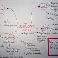 Mapa Conceptual Santiago 2075. Design project by elisa_somarrivadaza12 - 11.04.2025