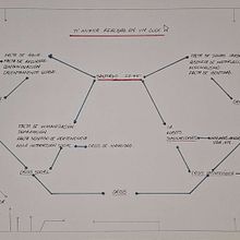 MAPA CONCEPTUAL SANTIAGO. Design project by carolinaoyarce07 - 11.04.2025