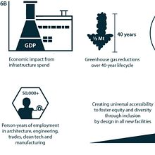 Infographics set - final project Ein Projekt aus dem Bereich Kommunikation, Informationsdesign, Grafikdesign, Designverwaltung, Infografik, Marketing und Präsentationsdesign von aliyah_myers_stein - 05.11.2025