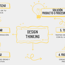 Design Thinking para gestión de proyectos Ein Projekt aus dem Bereich Designverwaltung, Marketing, Management, Produktivität und Business von BRIANA CAROLINA GUACHO MORALES - 15.11.2025