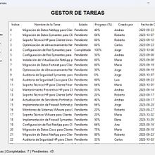 Gestor tarea Ein Projekt aus dem Bereich Programmierung und Webentwicklung von hannahalanys2006 - 15.11.2025