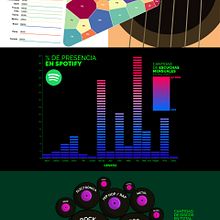 Datos Musicales en el mundo. Design, Graphic Design, Infographics & Information Design project by Pablo Cristin - 11.16.2025