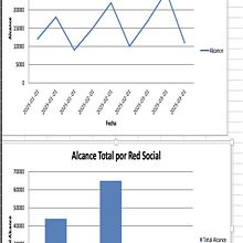 ANÁLISIS DE REDES SOCIALES CON MÉTRICAS. Business, Management, and Productivit project by Juanfe Perez Hoyos - 11.17.2025