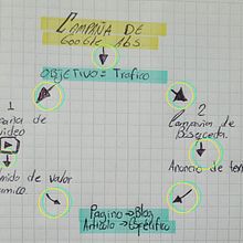 PROYECTO GOOGLE Y FACEBOOK ADS. Un progetto di Marketing, Marketing digitale, Marketing per Facebook, Instagram, Mobile marketing, Social media, Marketing per Instagram e Growth Marketing di germanbeltran - 28.11.2025